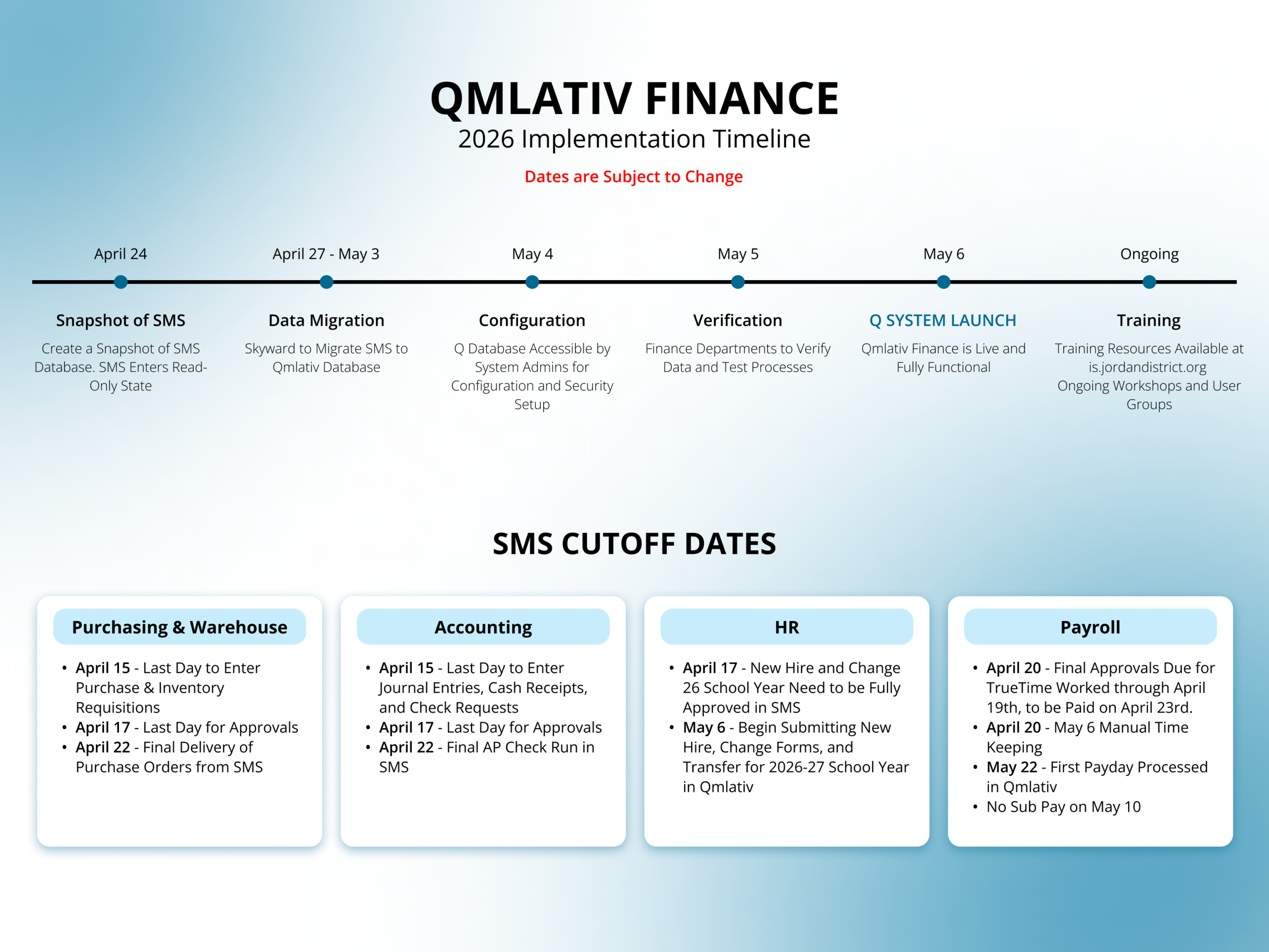 Qmlativ Time Line